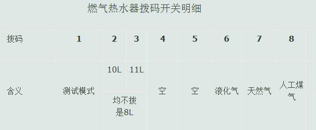 海尔燃气热水器H4故障码