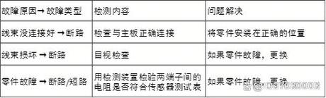 阿里斯顿燃气热水器故障码aa