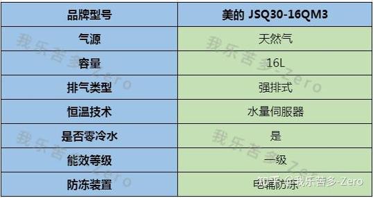 美的燃气热水器e01故障码