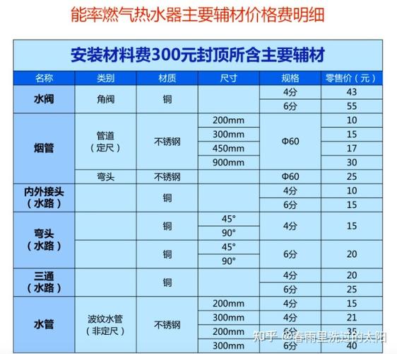 欧派燃气热水器故障码ed