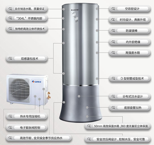 格力热水器显示故障码b5