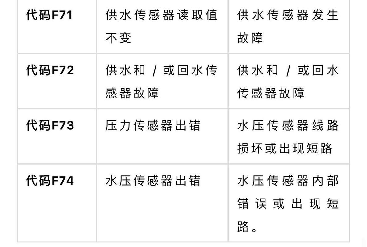 威能热水器故障f4代码