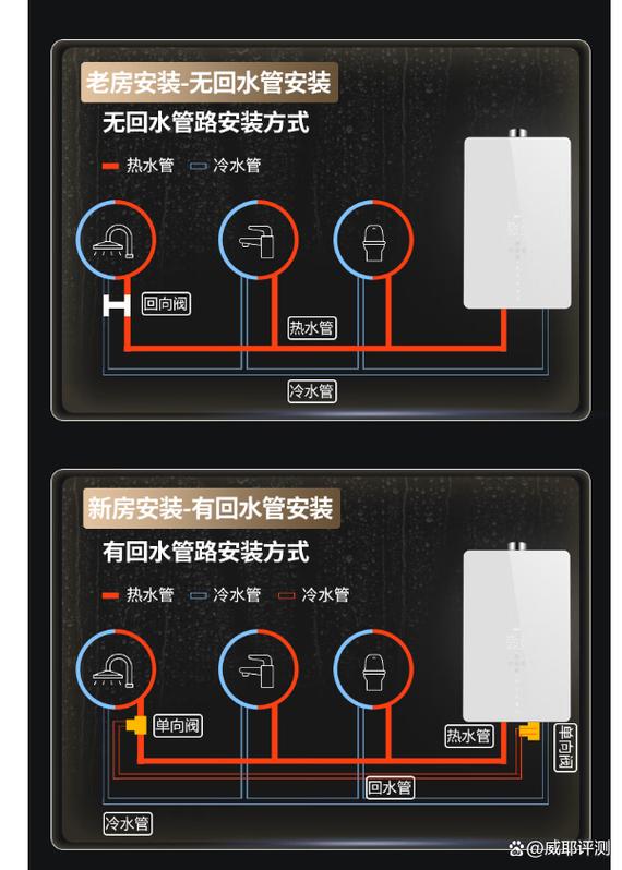 好太太热水器故障e8代码