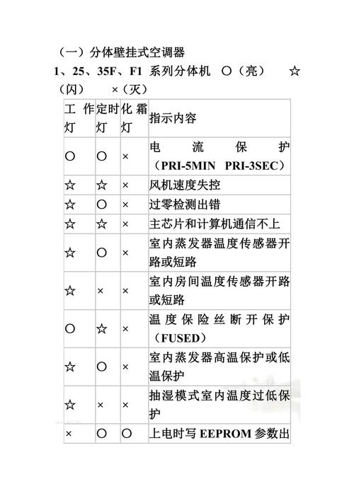 美的热水器e4故障码怎么办