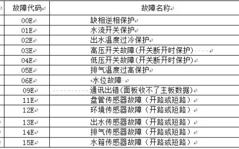 生能空气能热水器出现故障码e01是什么原因？