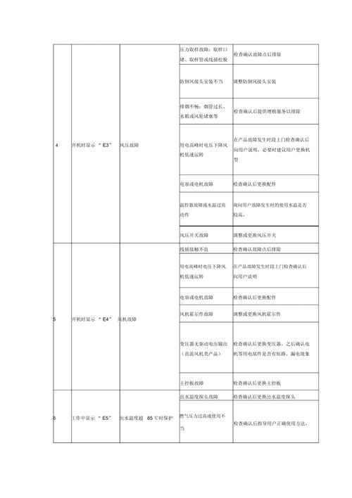 万和热水器故障码e3什么意思