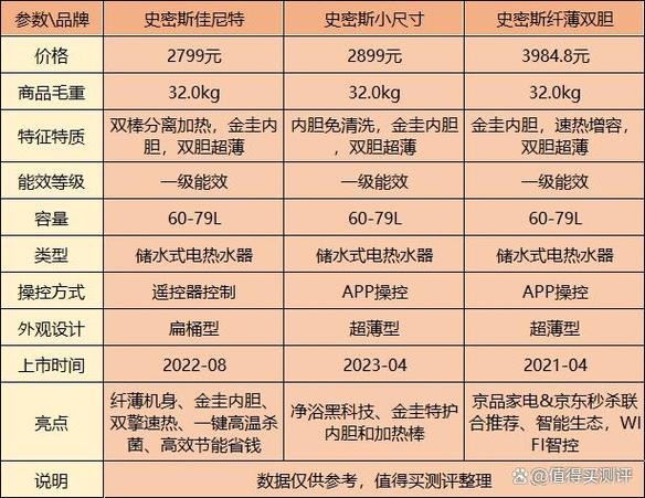 史密斯电热水器故障码e9