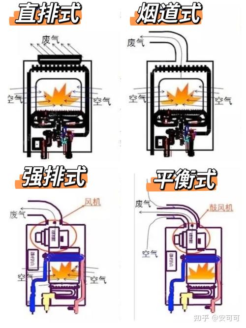 欧羚燃气热水器e4故障码