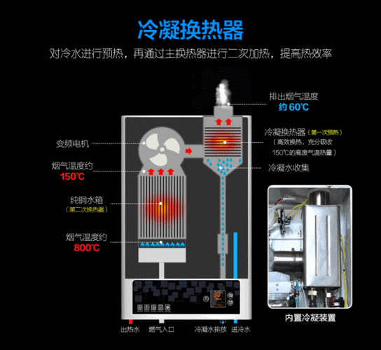 燃气热水器d5故障码不停闪动