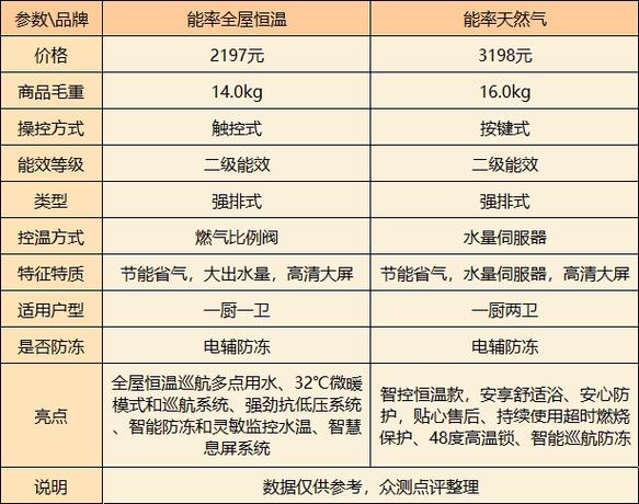 能率燃气热水器29故障码