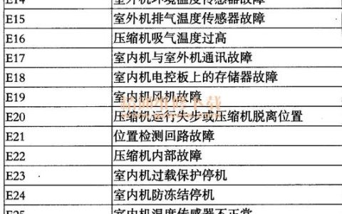 桑派空气能热水器显示E14故障码，该如何解决？