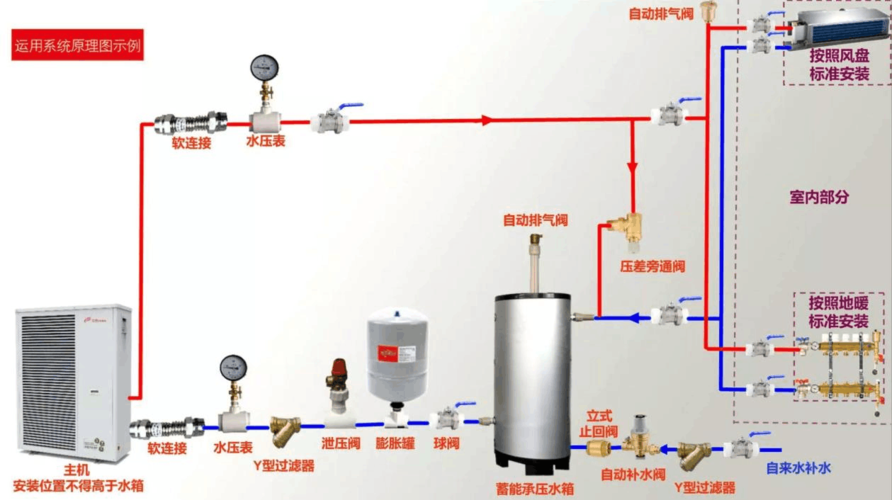 西奥多空气能热水器a2故障码