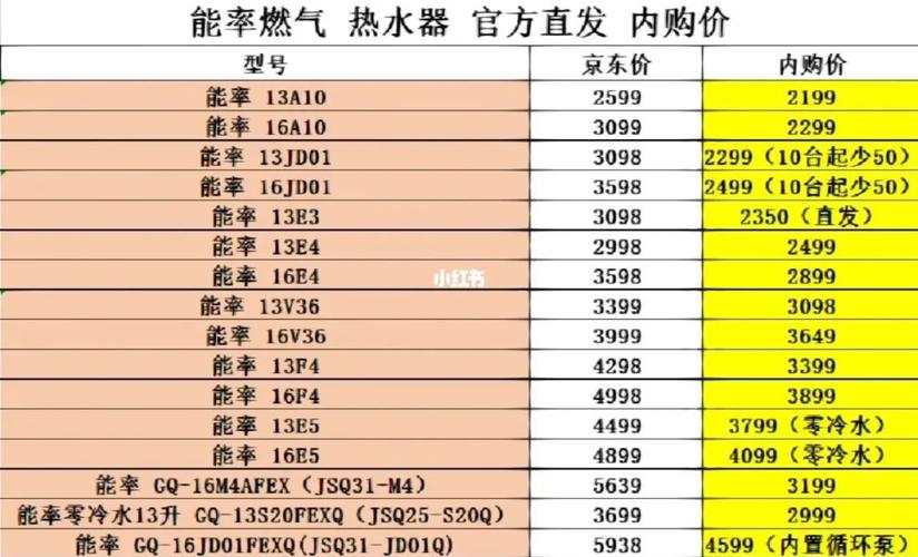 能率燃气热水器有故障码