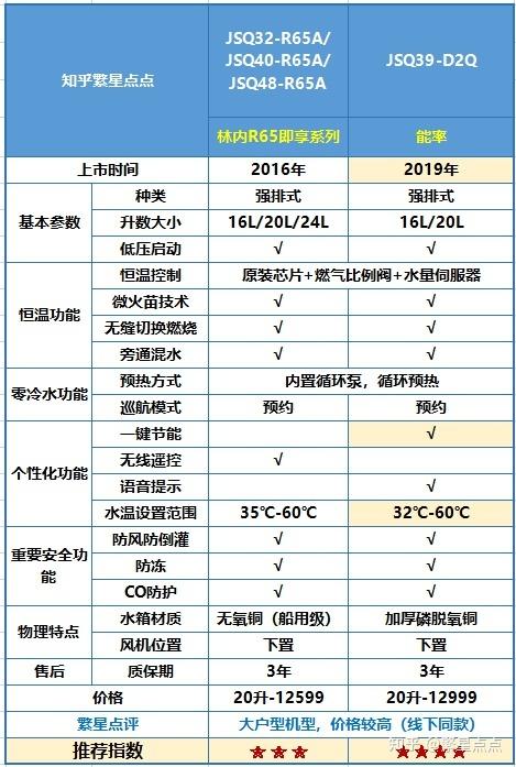 能率热水器内置循环故障码11