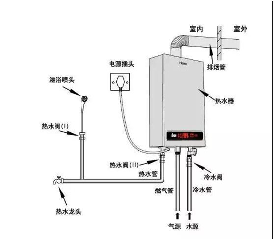 热水器打不着火故障码p1