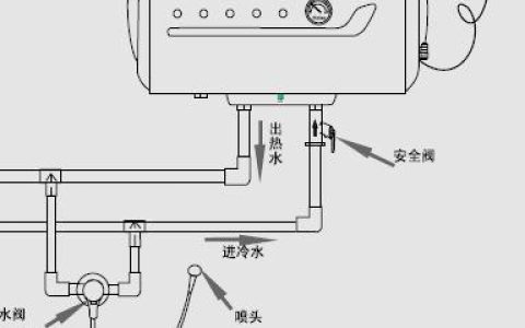 燃气热水器显示e04故障码，该如何解决？