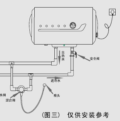 燃气热水器e04故障码怎么解决