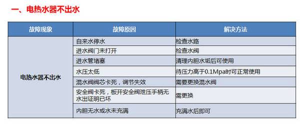 热水器故障码显示e8怎么解决