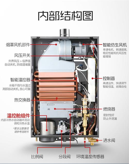 华帝燃气热水器故障码解释