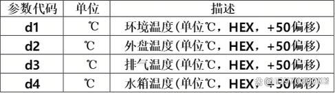 长虹热水器e1故障码是什么意思