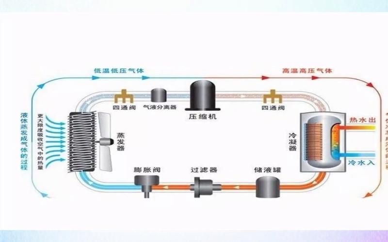 西奥多空气能热水器故障码A2