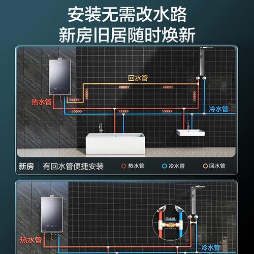 海尔热水器f7故障码怎么解决