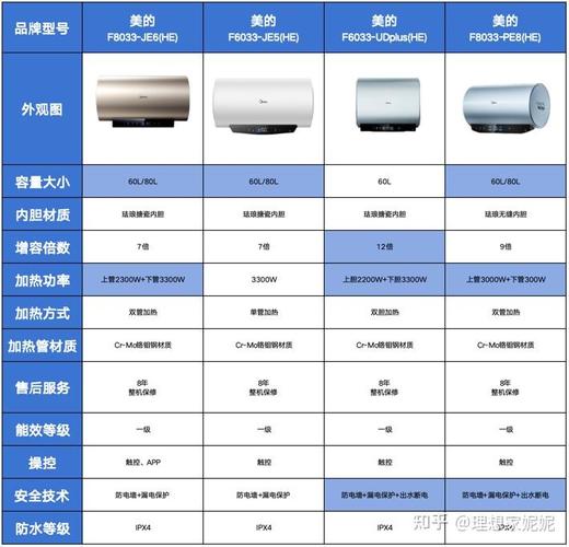 美的热水器故障码32DH1