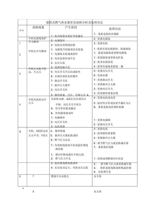 强排热水器故障码c开头什么意思