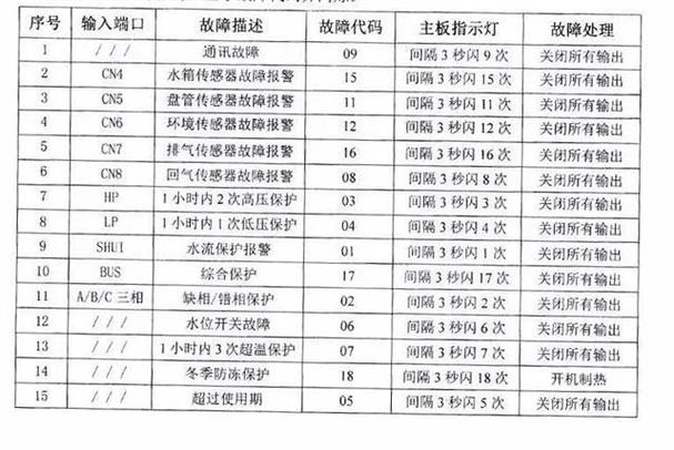 博士空气能热水器故障码E06