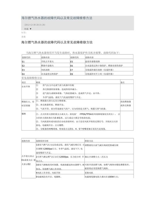 海尔热水器故障码e9什么意思