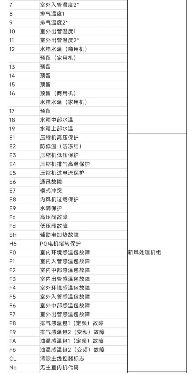 空气能热水器e04是什么故障码