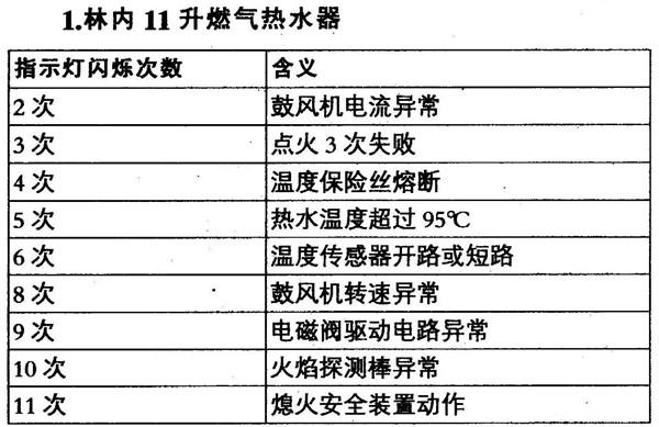 老款林内燃气热水器故障码