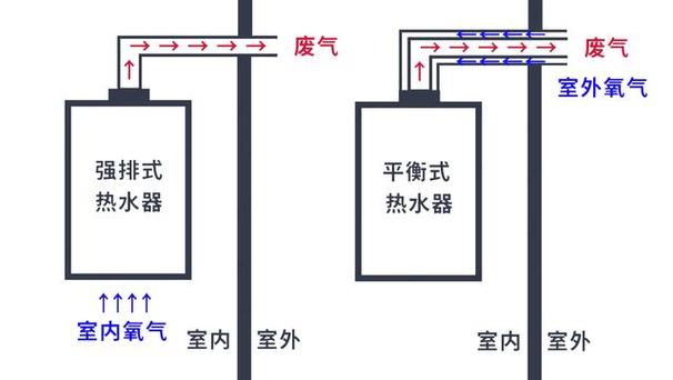 美的热水器打不着火没有故障码