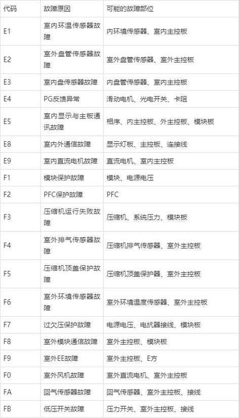 奥克斯空气能热水器故障码p2