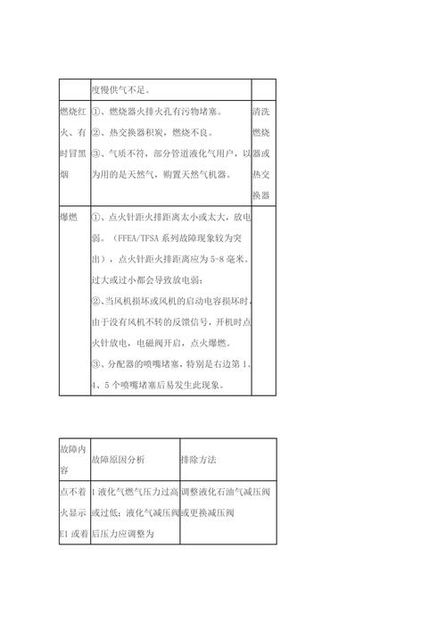 海尔燃气热水器无限调温e8故障码