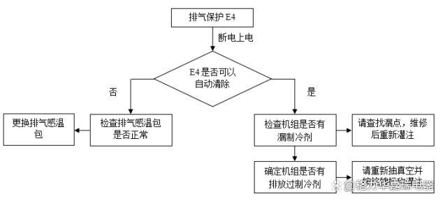 格力空气源热水器故障码e1