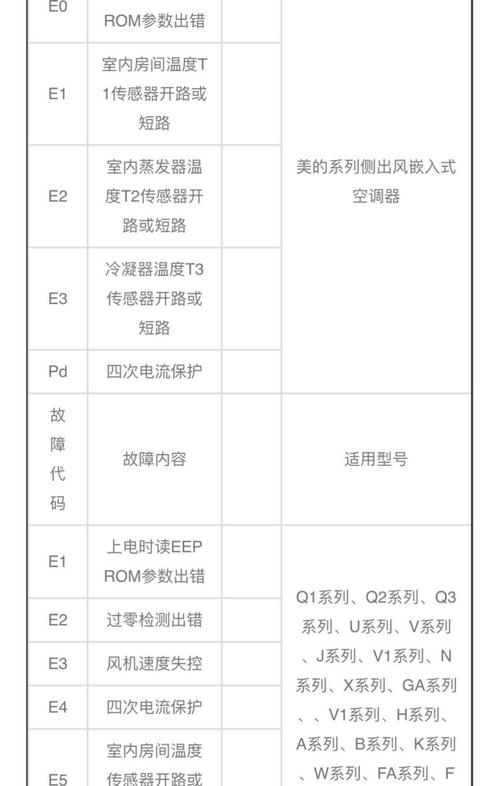 美的热水器显e03故障码咋解决