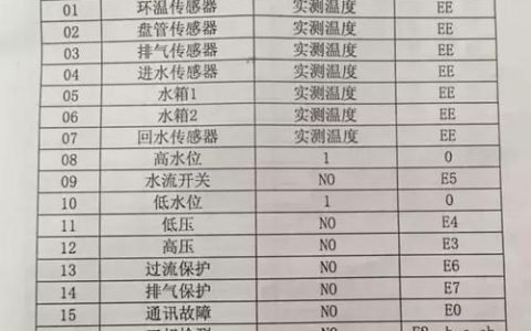 热水器停气时会显示何种故障码？