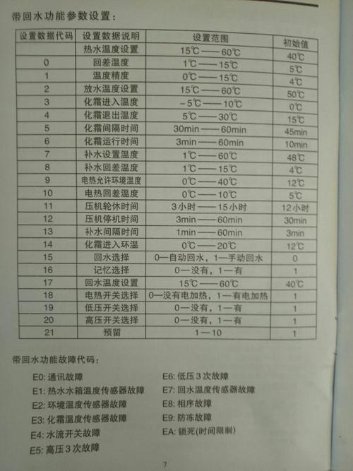 格力空气能热水器l6故障码