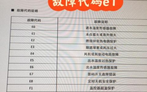 万和燃气热水器显示E1故障码，该如何处理？