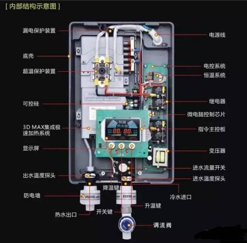 帅康热水器显示e3故障码