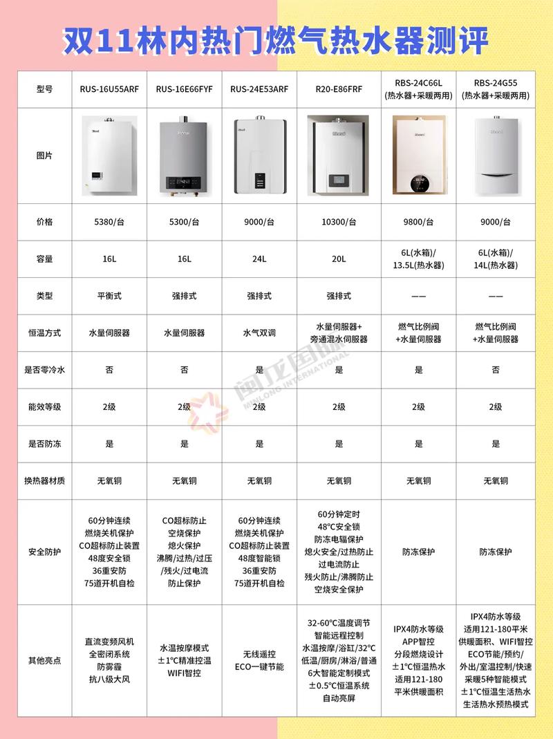 林内热水器故障码是11怎么办