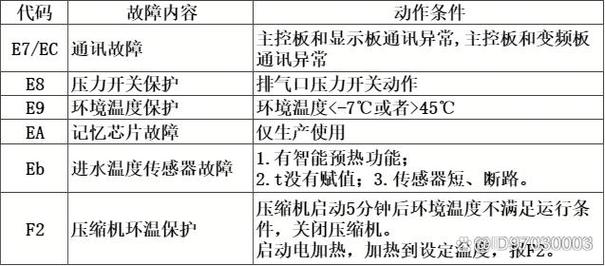 海尔热水器故障e1代码