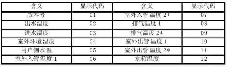 空气能热水器r24故障码