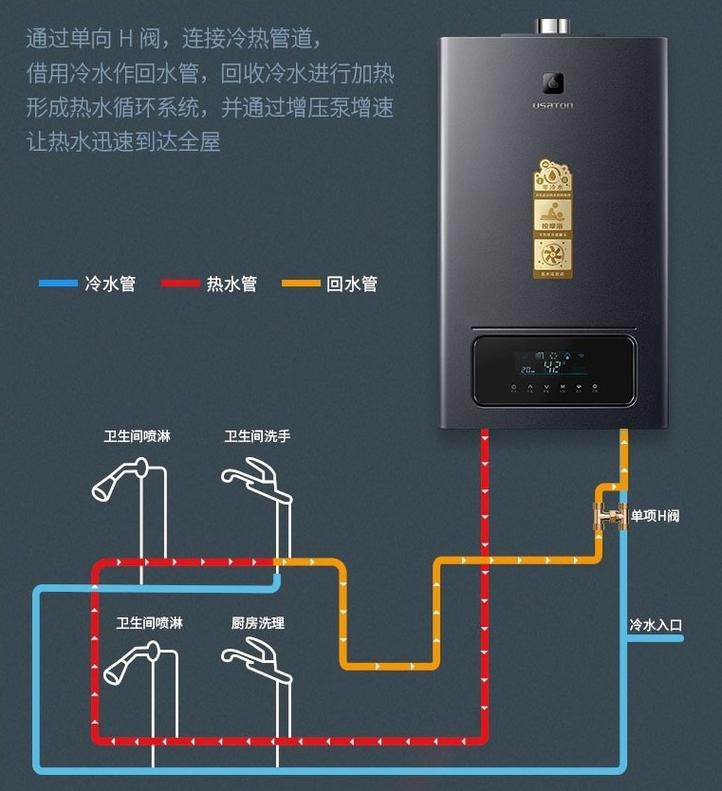 阿斯丹顿热水器故障码E1