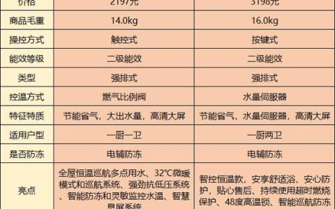 能率燃气热水器出现61故障码，该如何解决？