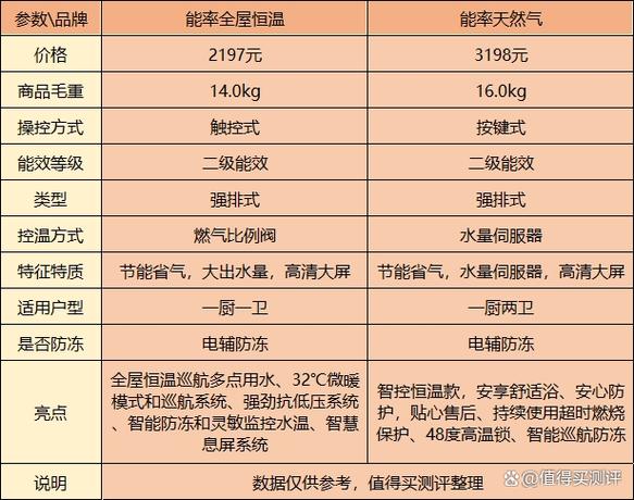 能率燃气热水器61故障码