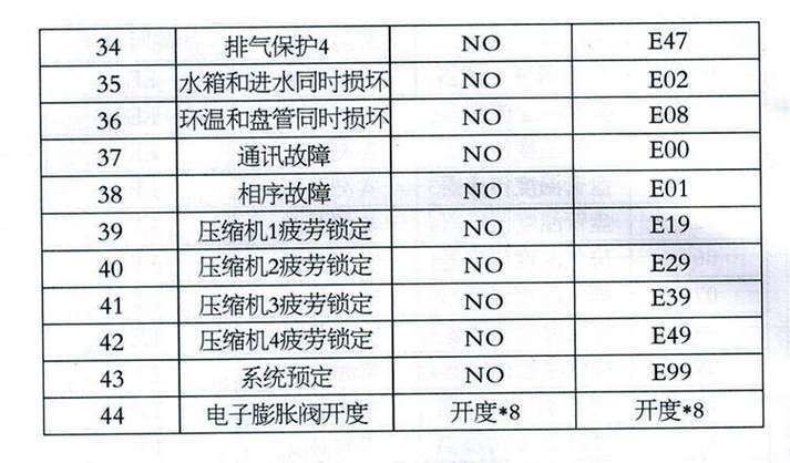 空气能热水器故障码e41