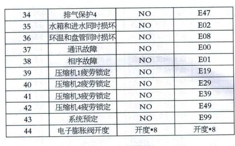 万和空气能热水器显示P2故障码，该如何解决？