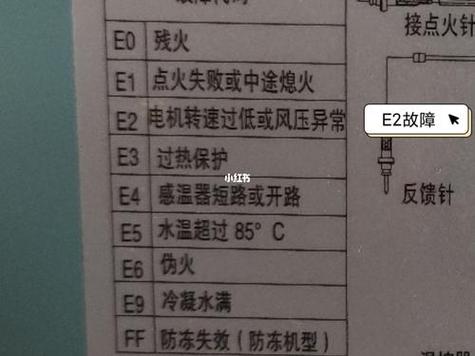 燃气热水器故障码E2图解